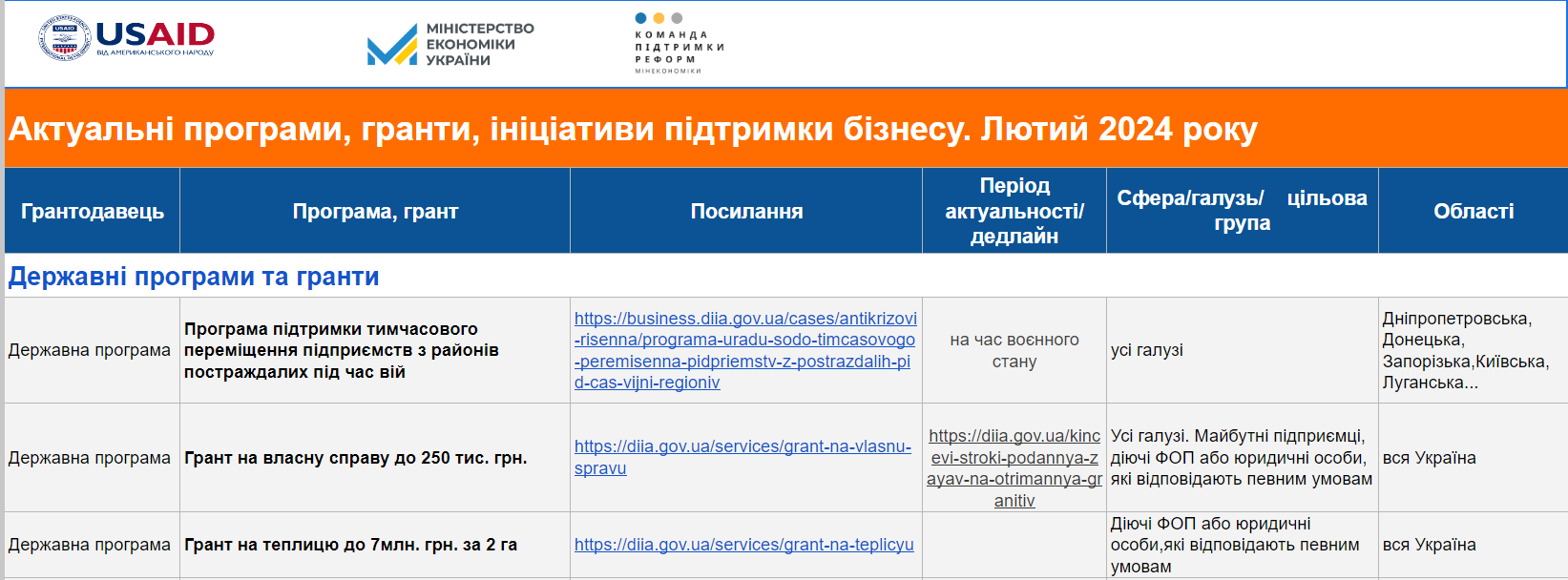 Актуальні пропозиції для бізнесу в лютому 2024 в грантовому календарі