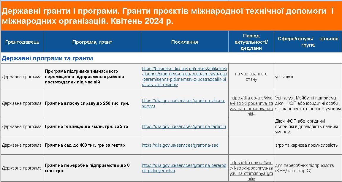 Гранти консультації навчання актуальні в квітні 2024