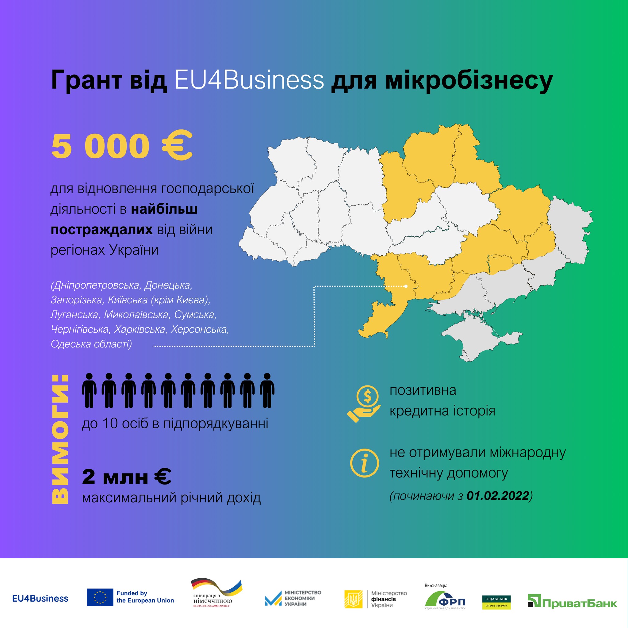 100 грантів ДЛЯ МІКРОБІЗНЕСУ ВІД EU4BUSINESS